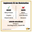 Welche Supplements für Muskelaufbau wirklich entscheidend sind