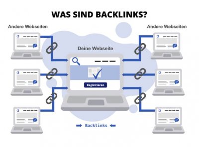Backlinks - Bewertung und Linkaufbau