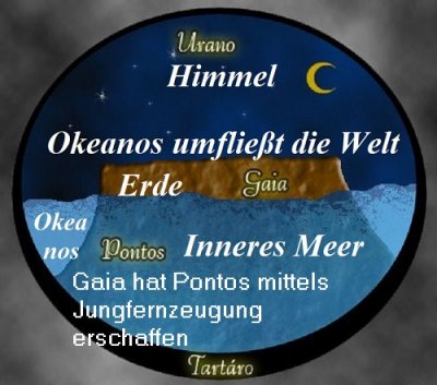 Pontos ist der Gott der inneren Meere in der griechischen Mythologie